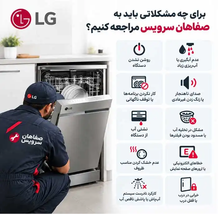 مشکلات رایج ماشین ظرفشویی lg